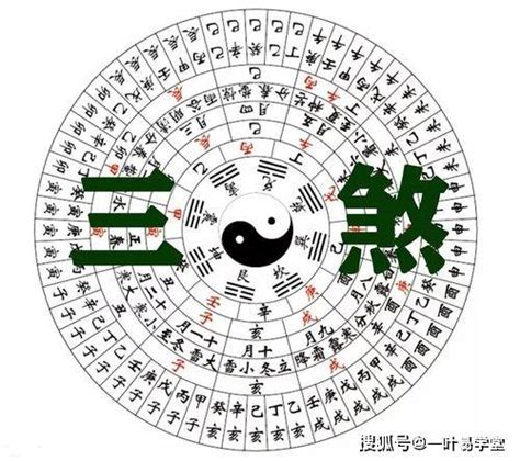 三煞|風水學中的「三煞」真的很可怕嗎？若要發用三煞而不。